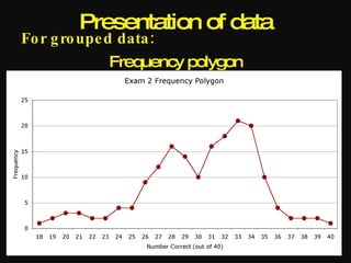Presentation of data
Fo r g ro upe d data :
              Frequency polygon
 