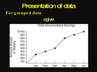 Presentation of data
Fo r g ro upe d data :
                         ogive
 