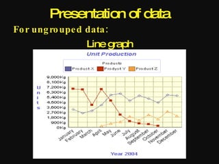 Presentation of data
Fo r ung ro upe d data :
                  Line graph
 