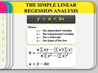 Chapter 4 Example Using Simple Regression Analysis Regression Analysis | PPTX