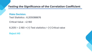 Make Decision:
Test Statistics : 6.205088676
Critical Value : ±2.160
6.2051 > 2.160 → (+) Test statistics > (+) Critical value
Reject H0
Testing the Significance of the Correlation Coefficient
 