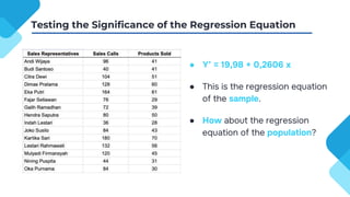 ● Y’ = 19,98 + 0,2606 x
● This is the regression equation
of the sample.
● How about the regression
equation of the population?
Testing the Significance of the Regression Equation
 