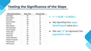 ● Y’ = 19,98 + 0,2606 x
● We identified the slope
(kemiringan) value as b.
● We use “β” to represent the
population slope.
Testing the Significance of the Slope
 