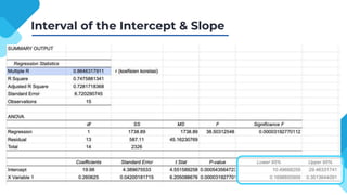 Interval of the Intercept & Slope
 