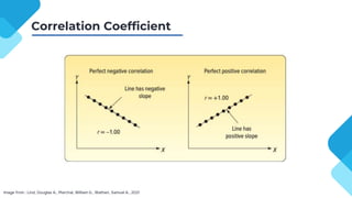 Correlation Coefficient
Image from : Lind, Douglas A., Marchal, William G., Wathen, Samuel A., 2021
 