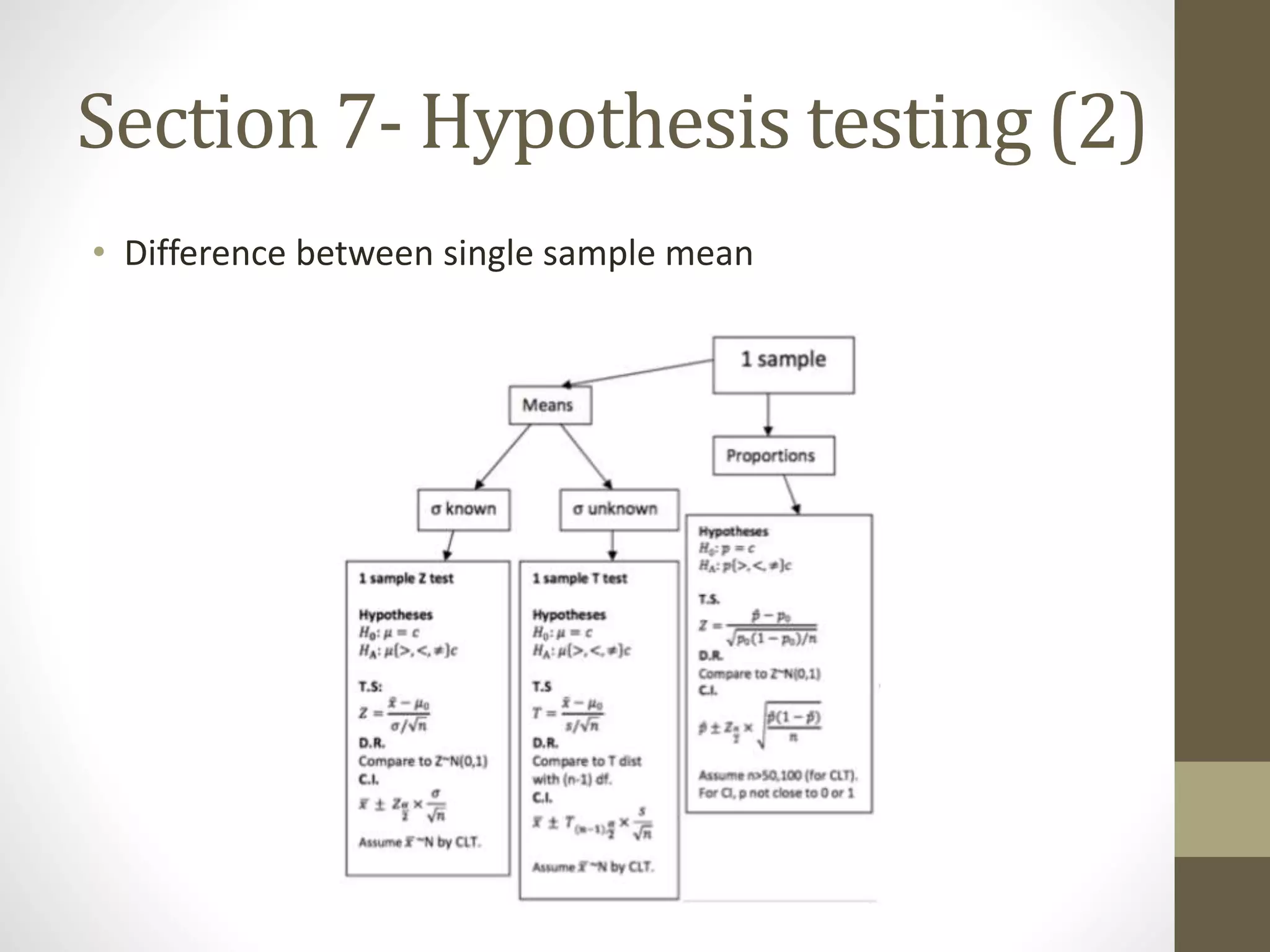 Section 7- Hypothesis testing (2)
• Difference between single sample mean
 