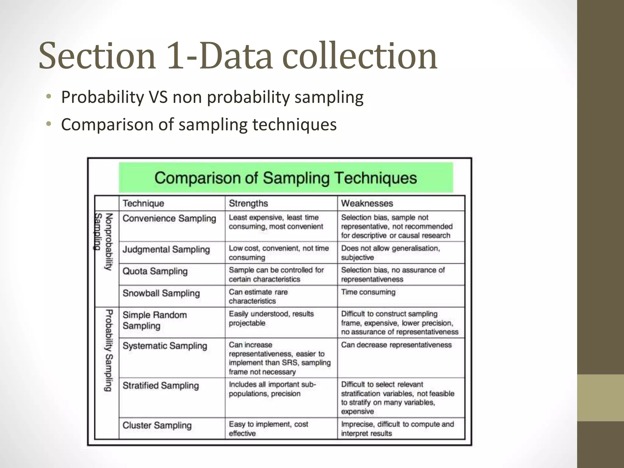 Section 1-Data collection
• Probability VS non probability sampling
• Comparison of sampling techniques
 