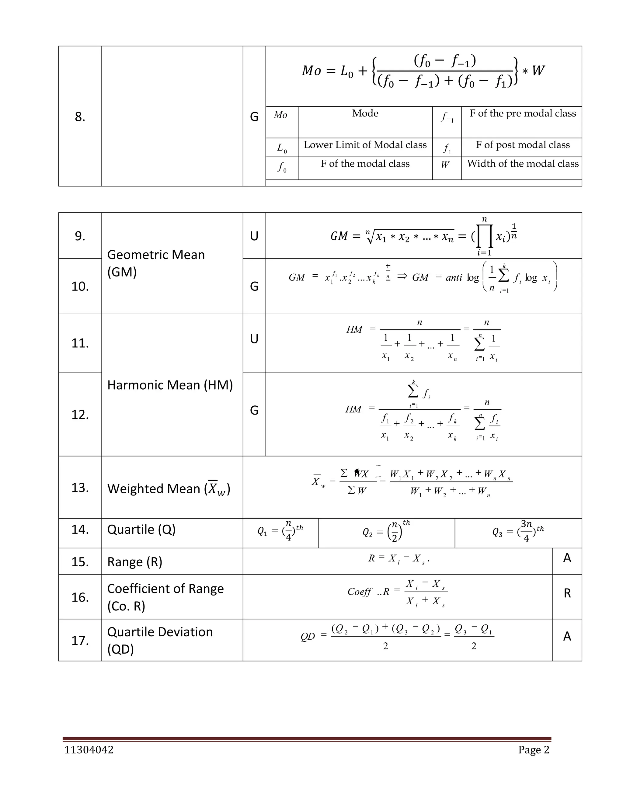 Stat 101 Formulae Sheet Docx