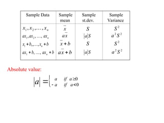 Sample Data Sample
mean
Sample
st.dev.
Sample
Variance
n
x
x
x ,
,
, 2
1 
n
ax
ax
ax ,
,
, 2
1 
b
x
b
x n 
 ,
,
,
1 
b
ax
b
ax n 
 ,
,
1 
x
x
a
b
x 
b
x
a 
S
S
a
S
S
a
2
S
2
2
S
a
2
S
2
2
S
a
Absolute value:
 0
0



 a
if
a
a
if
a
a
 