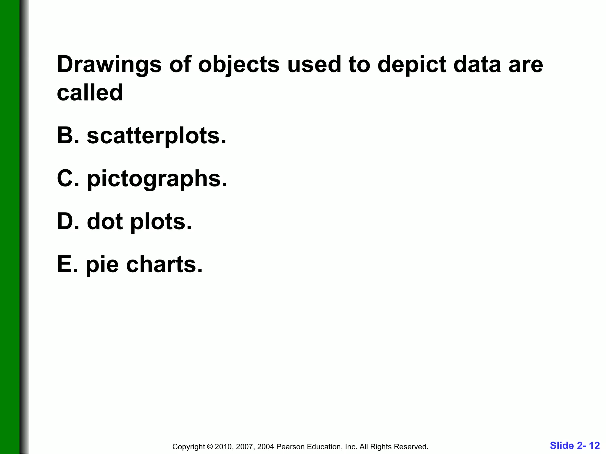 Drawings of objects used to depict data are called scatterplots. pictographs. dot plots. pie charts. 