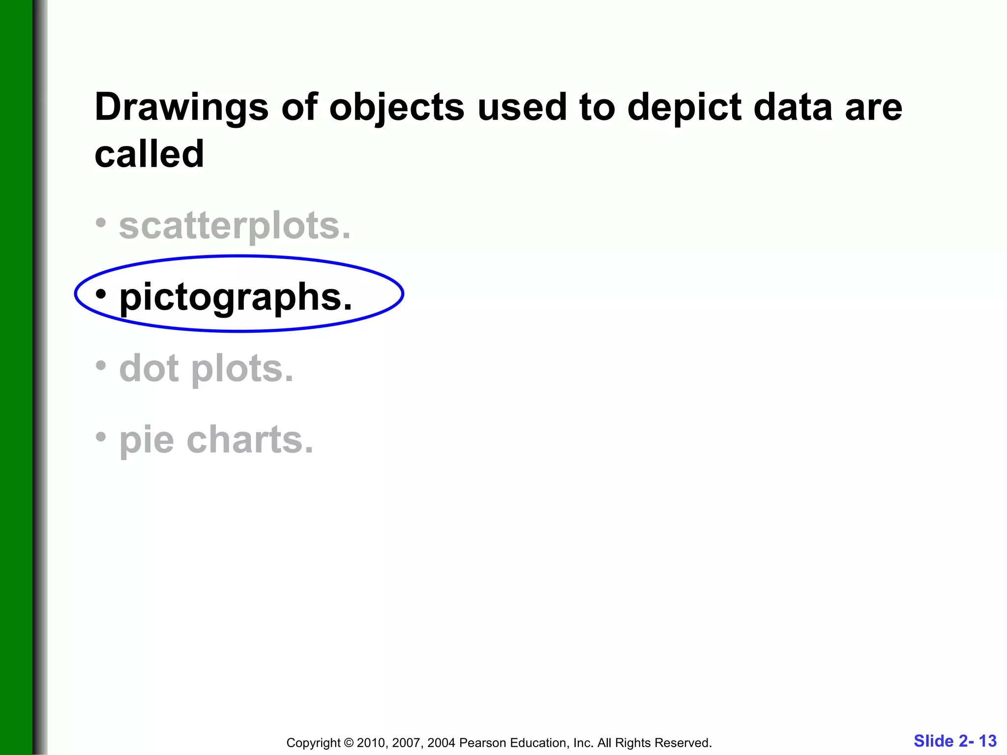 Drawings of objects used to depict data are called scatterplots. pictographs. dot plots. pie charts. 