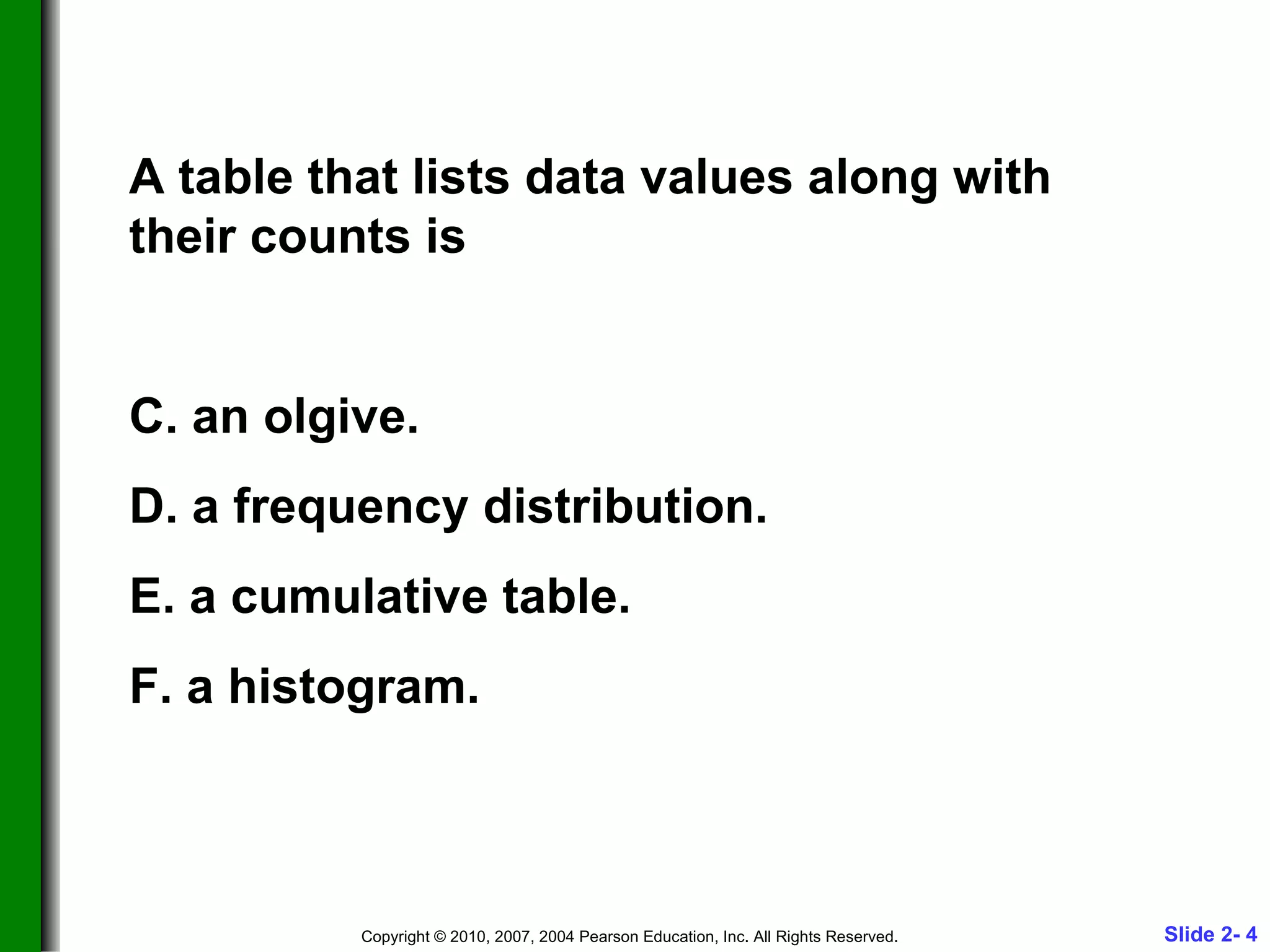 A table that lists data values along with their counts is an olgive. a frequency distribution. a cumulative table. a histogram. 