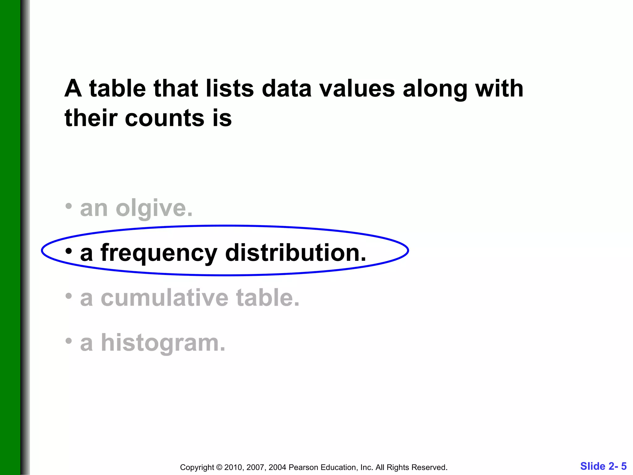 A table that lists data values along with their counts is an olgive. a frequency distribution. a cumulative table. a histogram. 