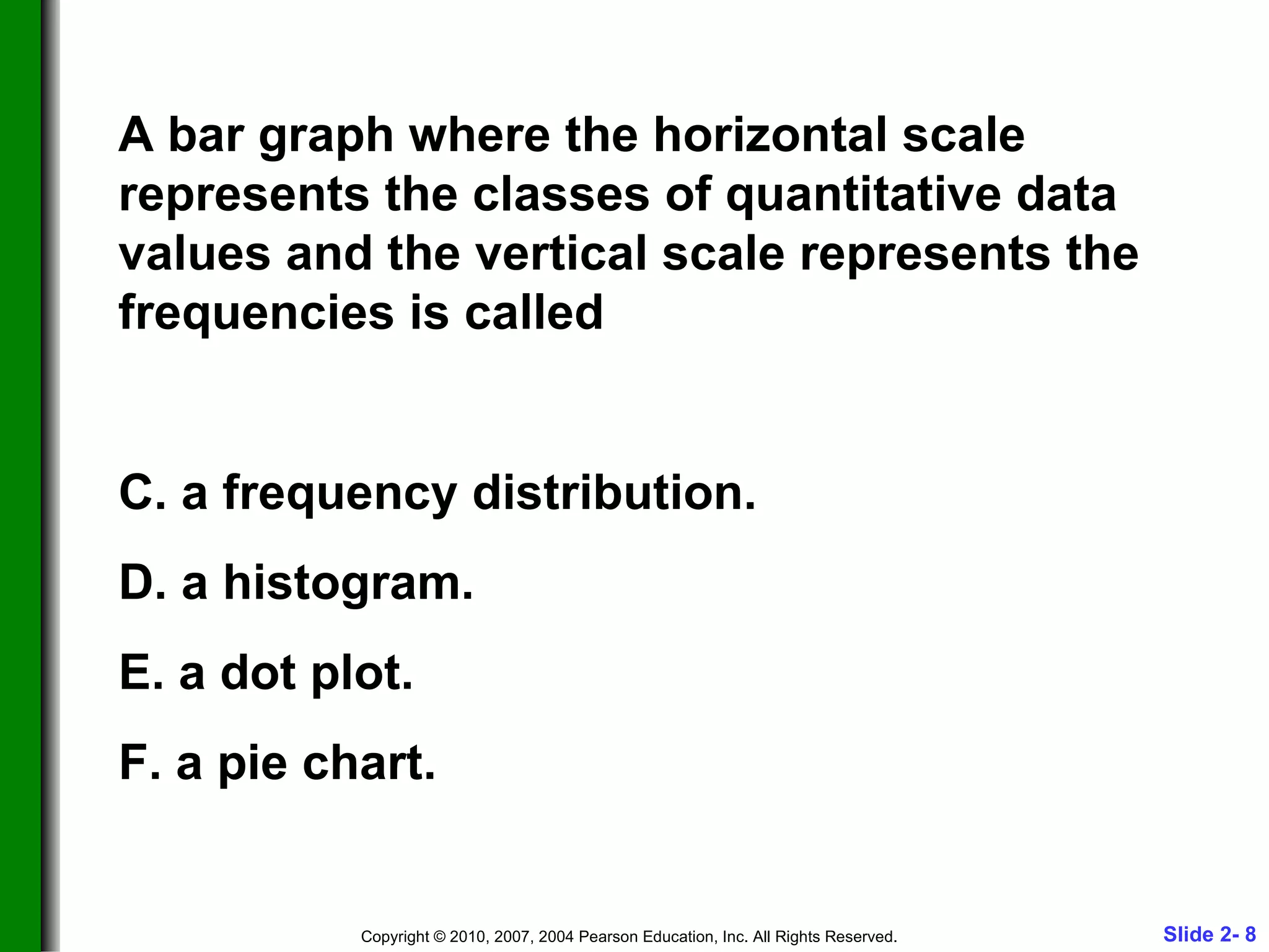 A bar graph where the horizontal scale represents the classes of quantitative data values and the vertical scale represents the frequencies is called a frequency distribution. a histogram. a dot plot. a pie chart. 