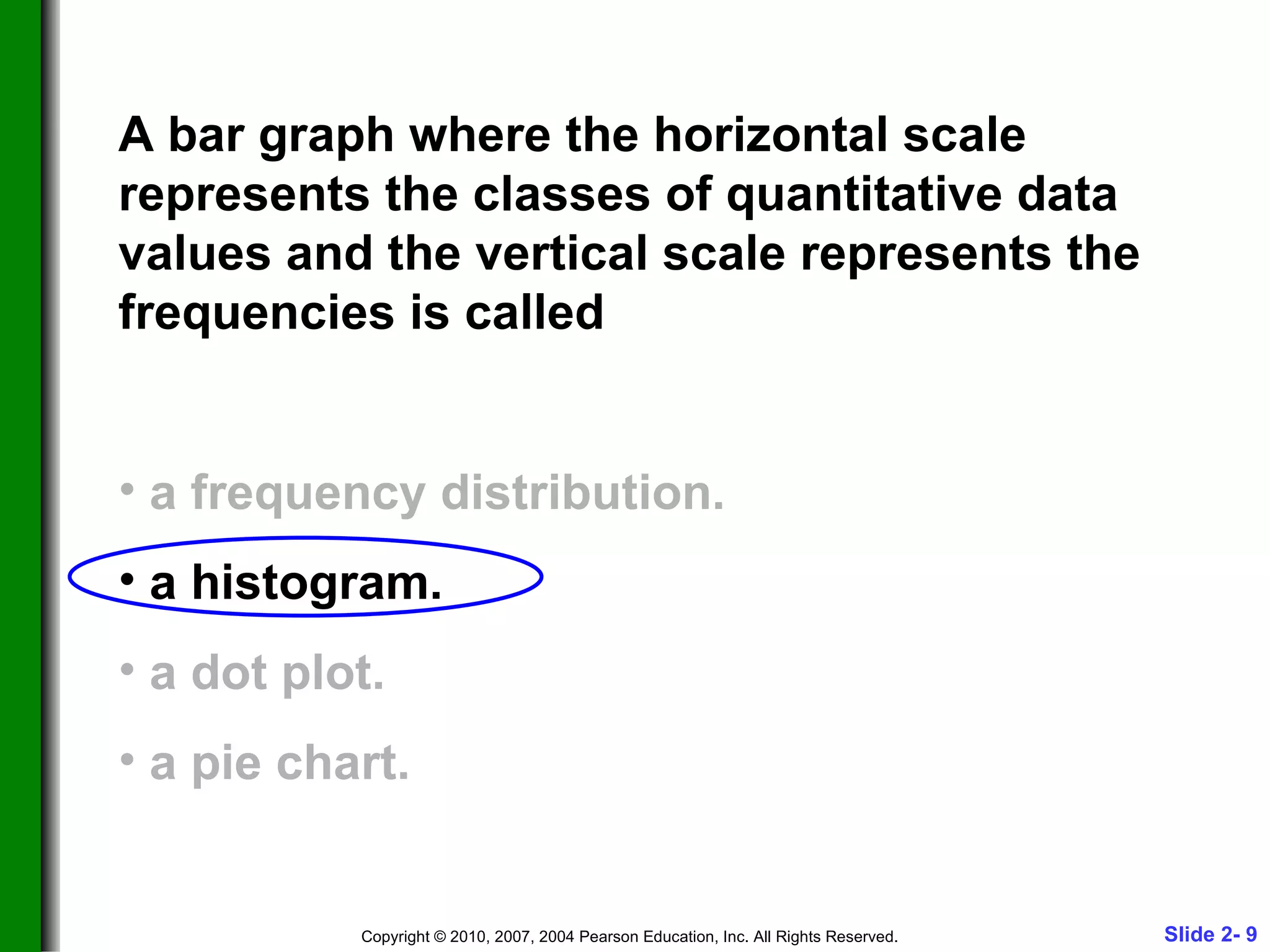 A bar graph where the horizontal scale represents the classes of quantitative data values and the vertical scale represents the frequencies is called a frequency distribution. a histogram. a dot plot. a pie chart. 