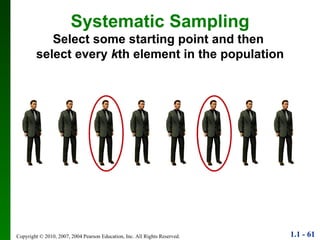 Systematic Sampling Select some starting point and then  select every  k th element in the population 