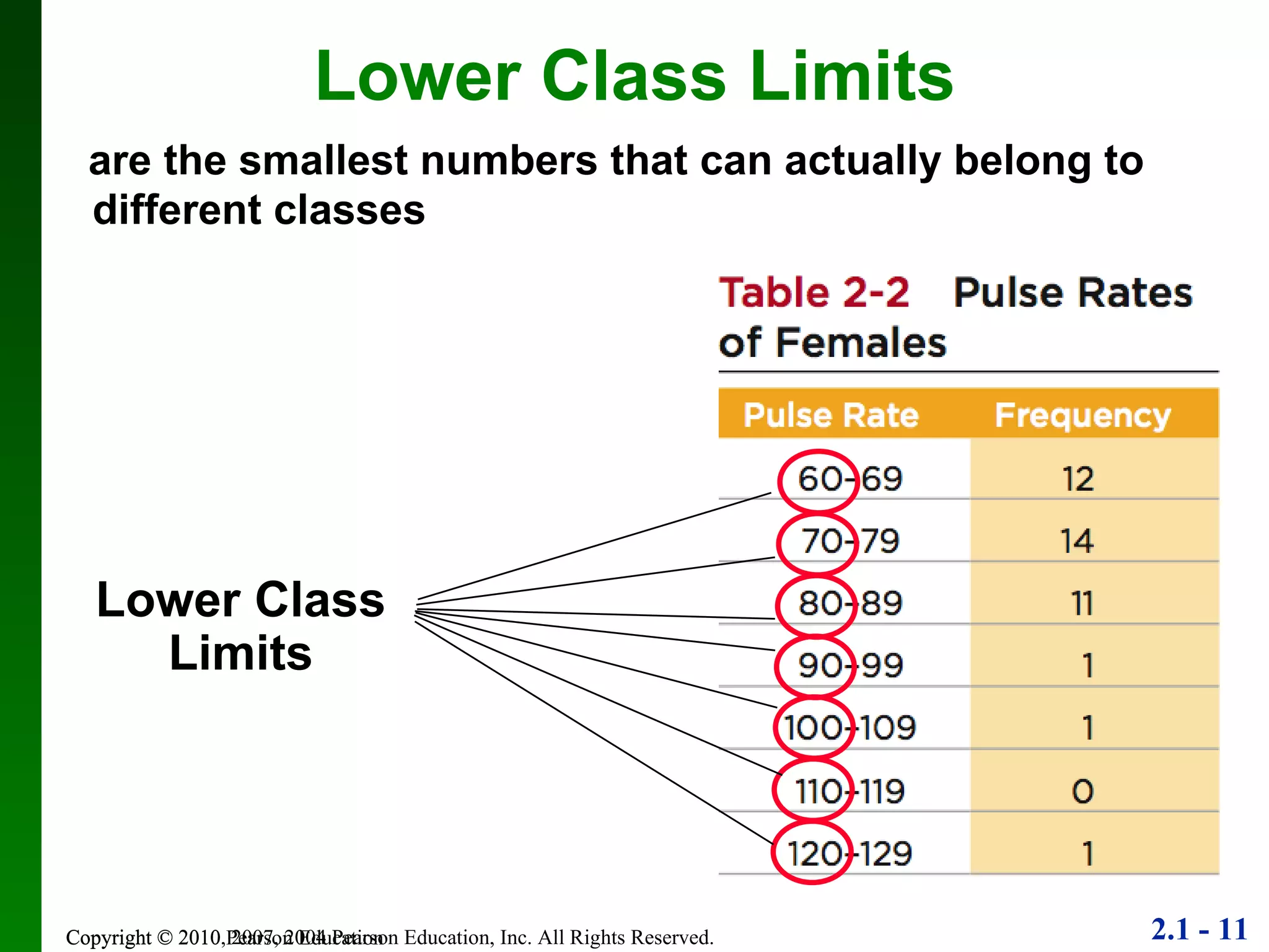 are the smallest numbers that can actually belong to different classes Lower Class Limits Copyright © 2010 Pearson Education Lower Class Limits 