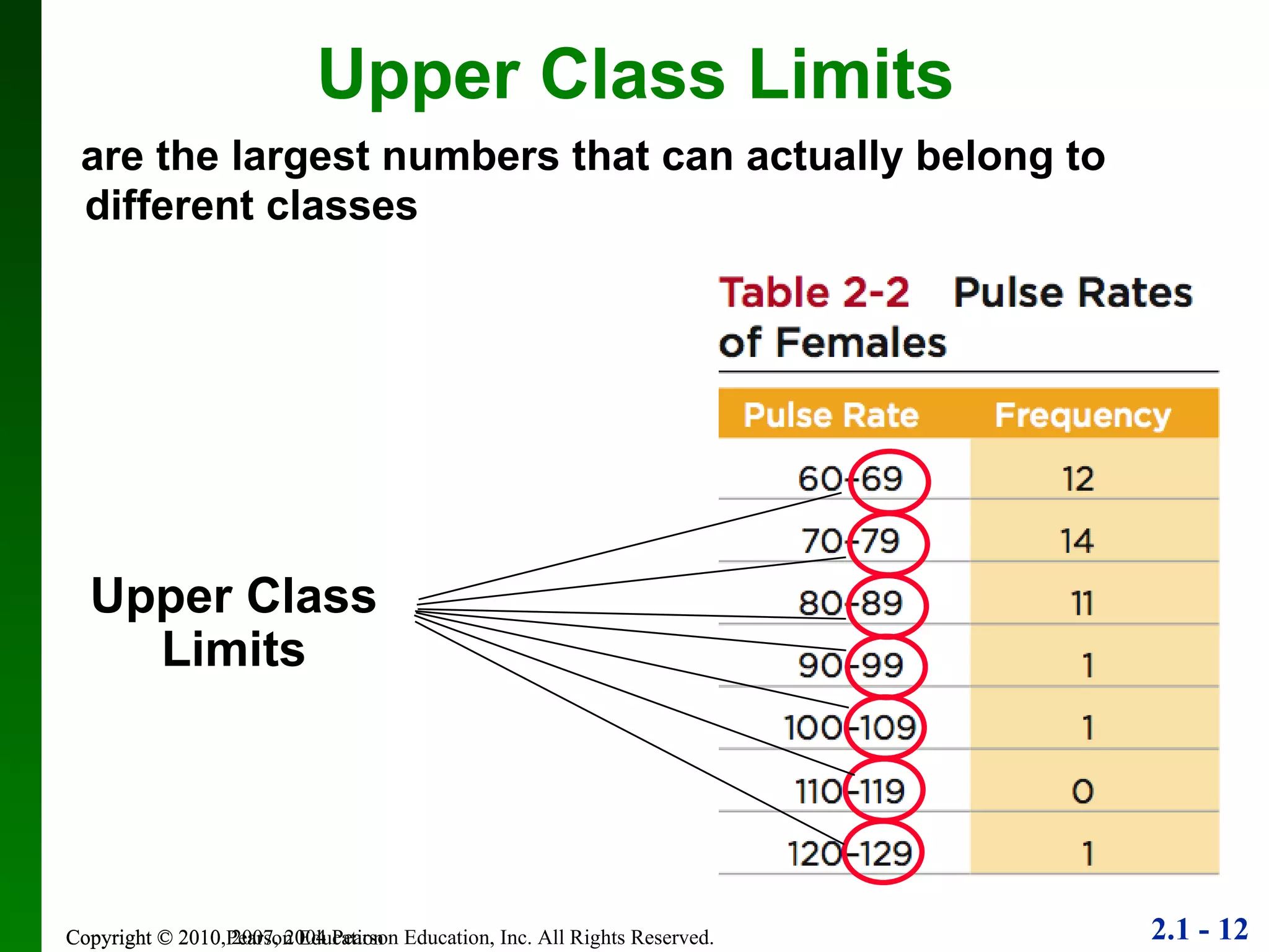 Upper Class Limits are the largest numbers that can actually belong to different classes Copyright © 2010 Pearson Education Upper Class Limits 