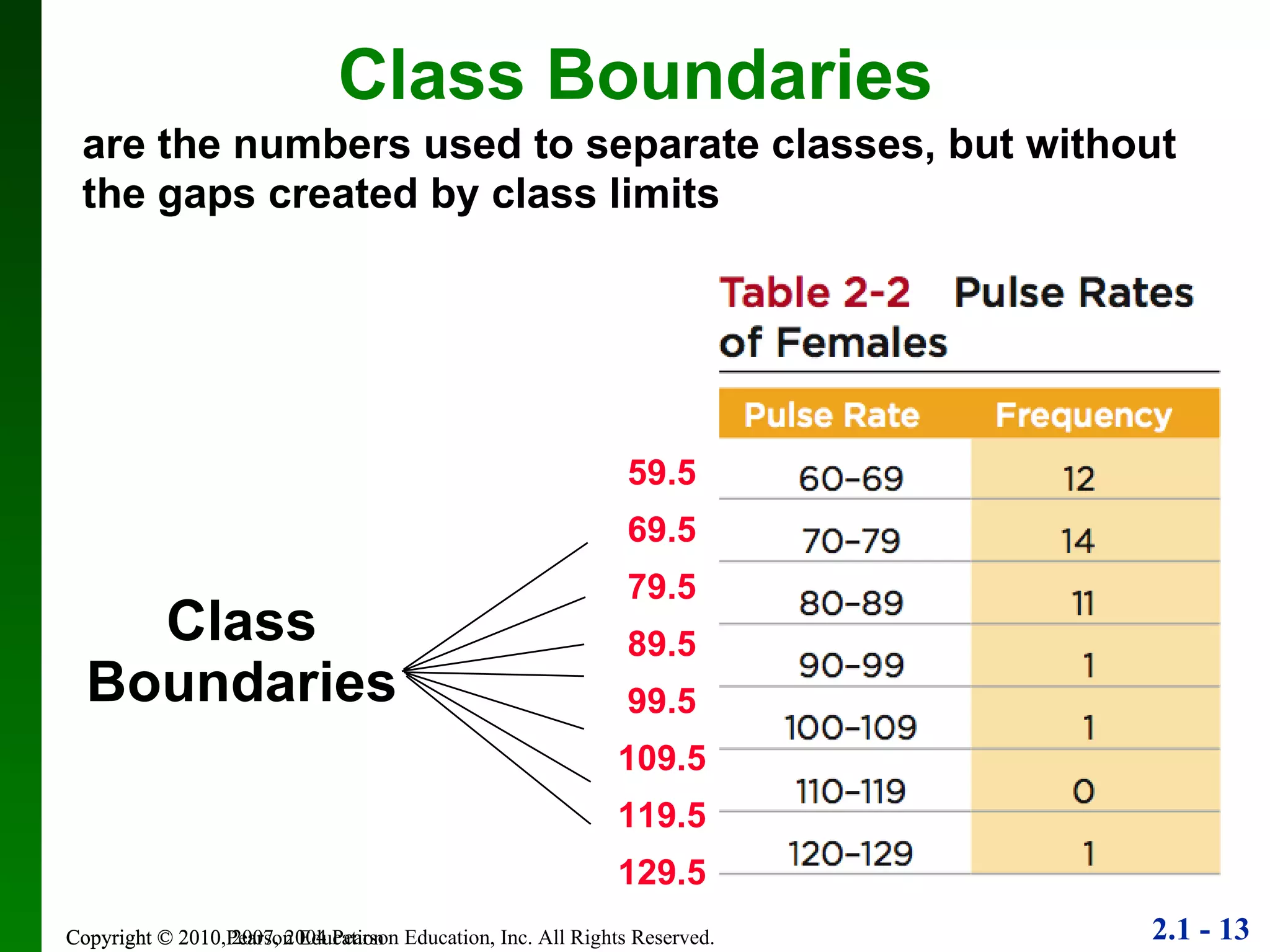 are the numbers used to separate classes, but without the gaps created by class limits Copyright © 2010 Pearson Education Class Boundaries Class Boundaries 59.5 69.5 79.5 89.5 99.5 109.5 119.5 129.5 