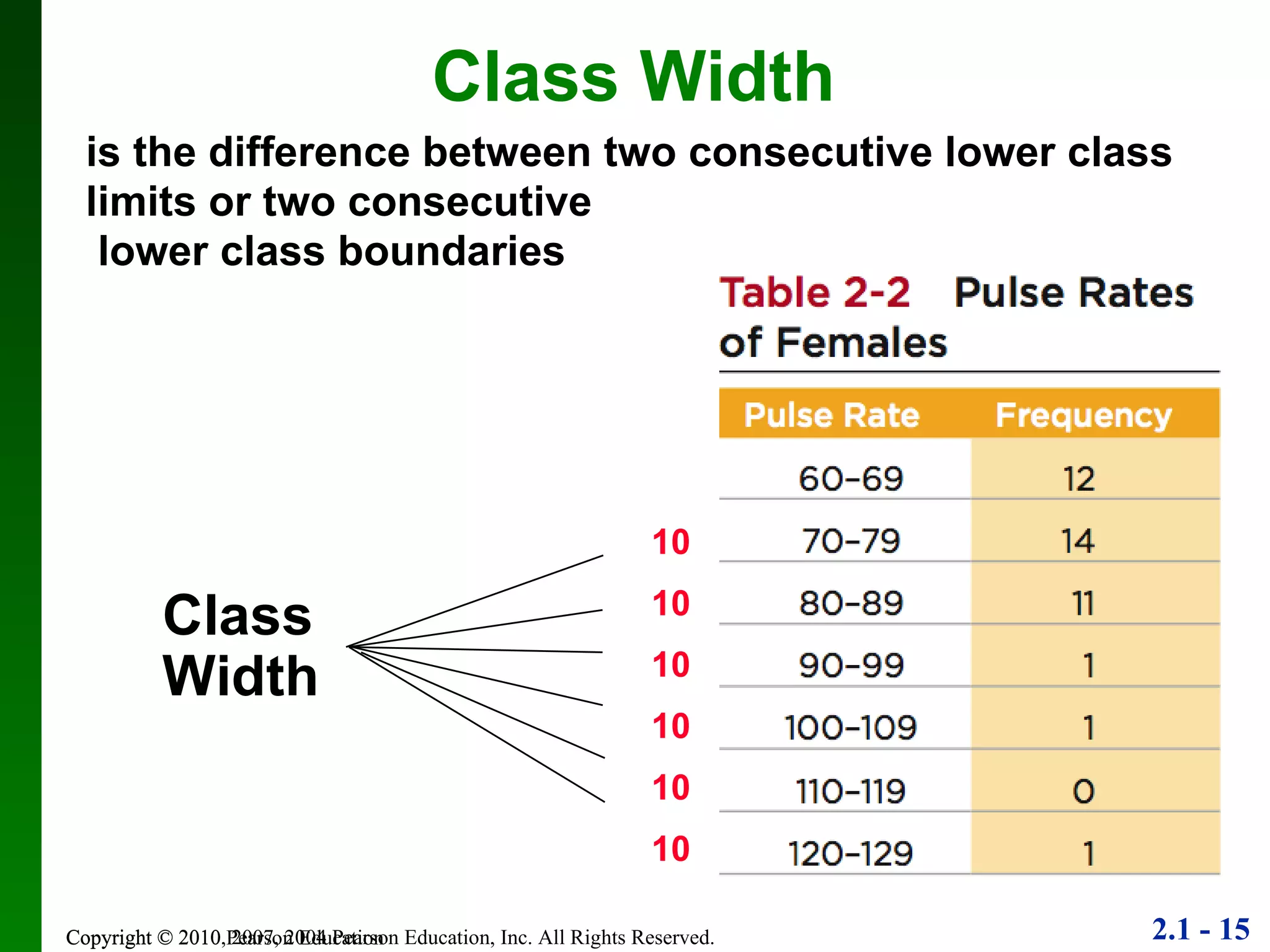 is the difference between two consecutive lower class limits or two consecutive  lower class boundaries Copyright © 2010 Pearson Education Class Width Class  Width 10 10 10 10 10 10 