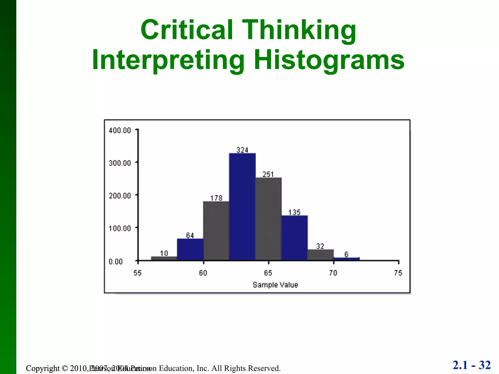 Copyright © 2010 Pearson Education Critical Thinking Interpreting Histograms 