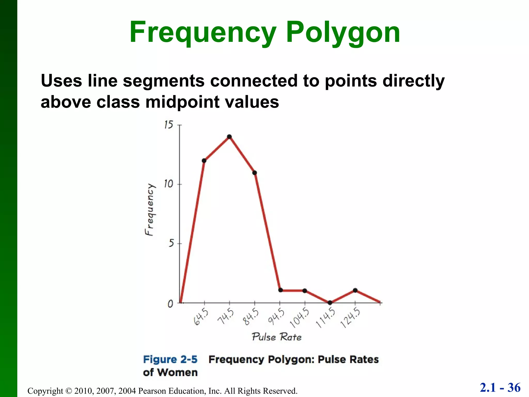 Frequency Polygon Uses line segments connected to points directly above class midpoint values 