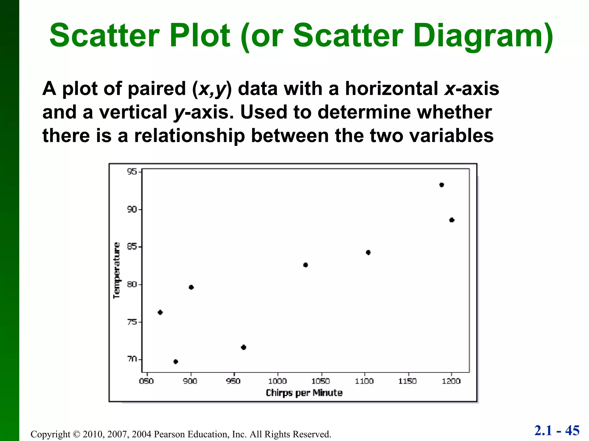 Scatter Plot (or Scatter Diagram) A plot of paired ( x,y ) data with a horizontal  x -axis and a vertical  y -axis. Used to determine whether there is a relationship between the two variables 