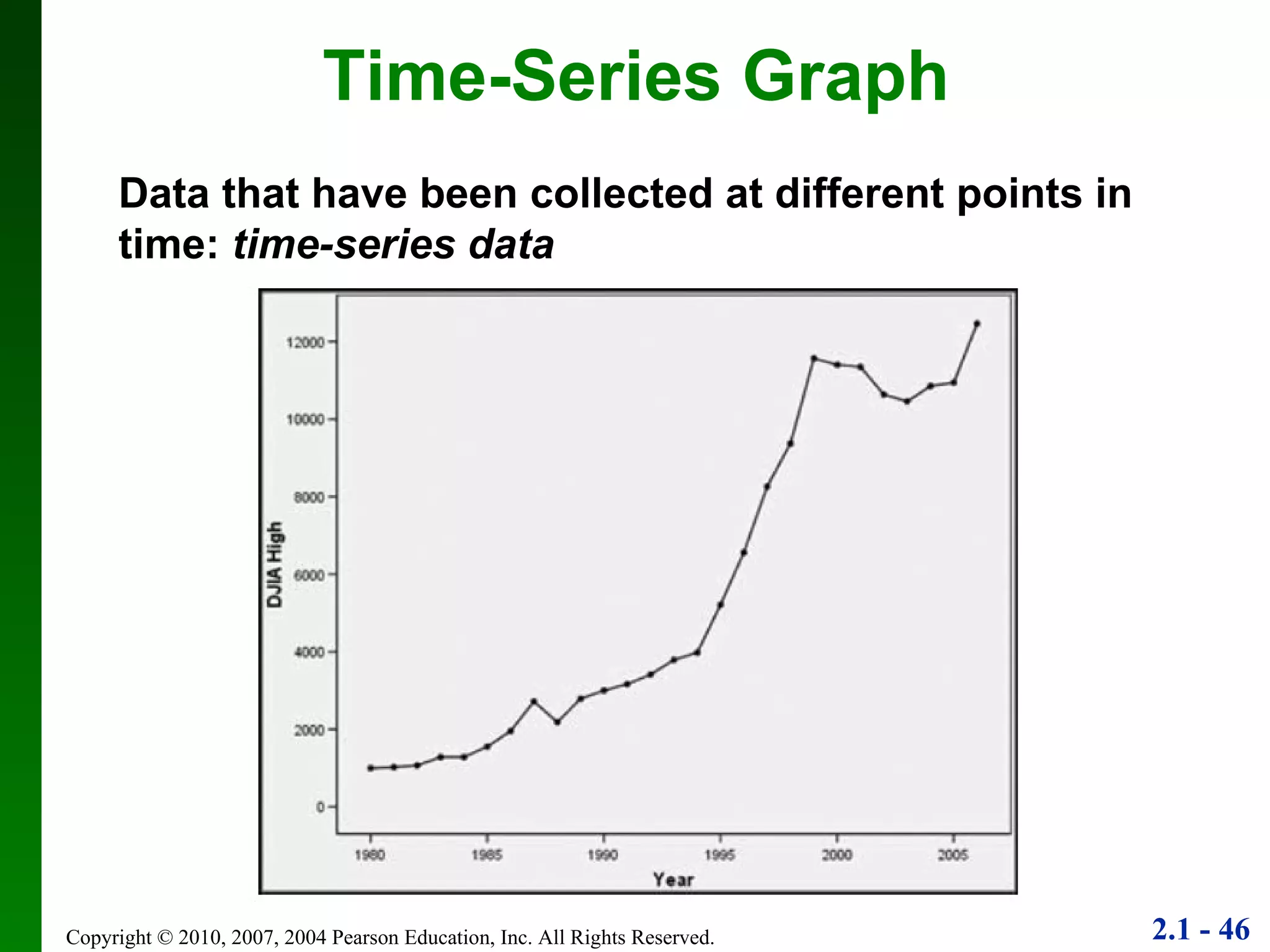 Time-Series Graph Data that have been collected at different points in time:  time-series data 