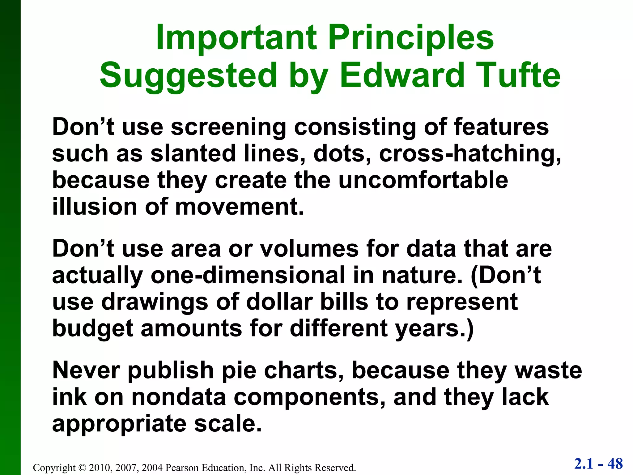 Important Principles Suggested by Edward Tufte Don’t use screening consisting of features such as slanted lines, dots, cross-hatching, because they create the uncomfortable illusion of movement. Don’t use area or volumes for data that are actually one-dimensional in nature. (Don’t use drawings of dollar bills to represent budget amounts for different years.) Never publish pie charts, because they waste ink on nondata components, and they lack appropriate scale. 
