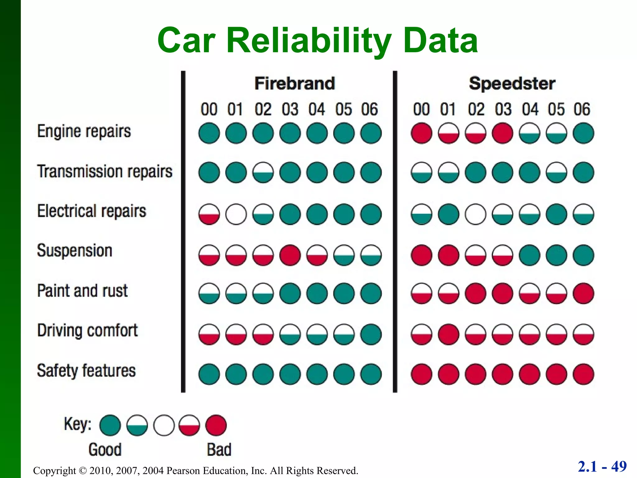Car Reliability Data 