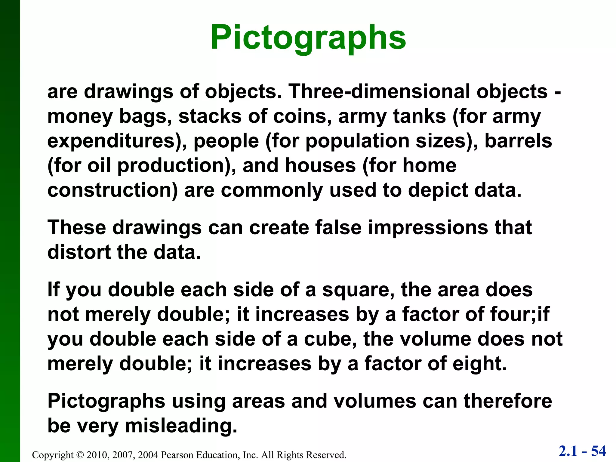 Pictographs are drawings of objects. Three-dimensional objects - money bags, stacks of coins, army tanks (for army expenditures), people (for population sizes), barrels (for oil production), and houses (for home construction) are commonly used to depict data. These drawings can create false impressions that distort the data. If you double each side of a square, the area does not merely double; it increases by a factor of four;if you double each side of a cube, the volume does not merely double; it increases by a factor of eight. Pictographs using areas and volumes can therefore be very misleading. 
