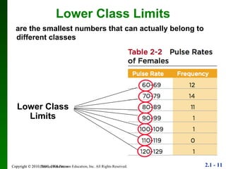 are the smallest numbers that can actually belong to different classes Lower Class Limits Copyright © 2010 Pearson Education Lower Class Limits 