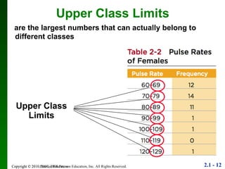 Upper Class Limits are the largest numbers that can actually belong to different classes Copyright © 2010 Pearson Education Upper Class Limits 