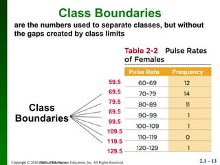 are the numbers used to separate classes, but without the gaps created by class limits Copyright © 2010 Pearson Education Class Boundaries Class Boundaries 59.5 69.5 79.5 89.5 99.5 109.5 119.5 129.5 