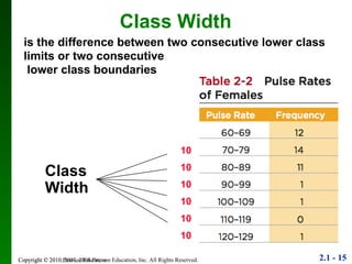 is the difference between two consecutive lower class limits or two consecutive  lower class boundaries Copyright © 2010 Pearson Education Class Width Class  Width 10 10 10 10 10 10 
