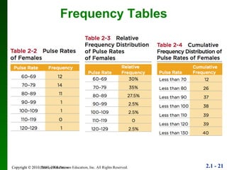 Frequency Tables Copyright © 2010 Pearson Education 