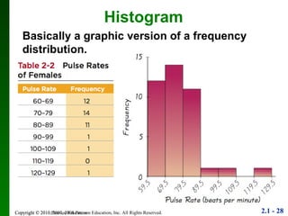 Copyright © 2010 Pearson Education Histogram Basically a graphic version of a frequency distribution. 