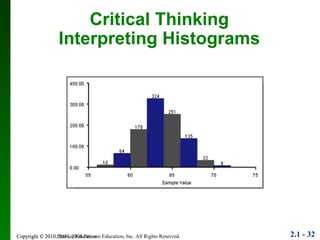 Copyright © 2010 Pearson Education Critical Thinking Interpreting Histograms 