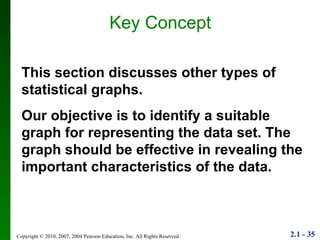 Key Concept This section discusses other types of statistical graphs.  Our objective is to identify a suitable graph for representing the data set. The graph should be effective in revealing the important characteristics of the data. 