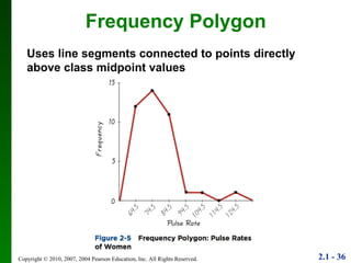 Frequency Polygon Uses line segments connected to points directly above class midpoint values 