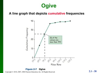 Ogive A line graph that depicts  cumulative  frequencies 