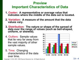 1.  Center :  A representative or average value that indicates where the middle of the data set is located. 2.  Variation :  A measure of the amount that the data values vary. 3.  Distribution :  The nature or shape of the spread of data over the range of values (such as bell-shaped, uniform, or skewed). Preview Important Characteristics of Data 4.  Outliers :  Sample values that lie very far away from the vast majority of other sample values. 5.  Time :  Changing characteristics of the data over time. 