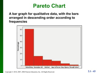 Pareto Chart A bar graph for qualitative data, with the bars arranged in descending order according to frequencies 