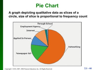 Pie Chart A graph depicting qualitative data as slices of a circle, size of slice is proportional to frequency count 