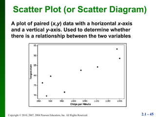 Scatter Plot (or Scatter Diagram) A plot of paired ( x,y ) data with a horizontal  x -axis and a vertical  y -axis. Used to determine whether there is a relationship between the two variables 