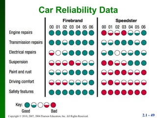 Car Reliability Data 