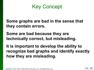 Key Concept Some graphs are bad in the sense that they contain errors. Some are bad because they are technically correct, but misleading. It is important to develop the ability to recognize bad graphs and identify exactly how they are misleading. 