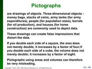 Pictographs are drawings of objects. Three-dimensional objects - money bags, stacks of coins, army tanks (for army expenditures), people (for population sizes), barrels (for oil production), and houses (for home construction) are commonly used to depict data. These drawings can create false impressions that distort the data. If you double each side of a square, the area does not merely double; it increases by a factor of four;if you double each side of a cube, the volume does not merely double; it increases by a factor of eight. Pictographs using areas and volumes can therefore be very misleading. 