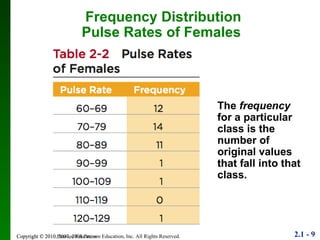 Copyright © 2010 Pearson Education Frequency Distribution Pulse Rates of Females  The  frequency  for a particular class is the number of original values that fall into that class. 