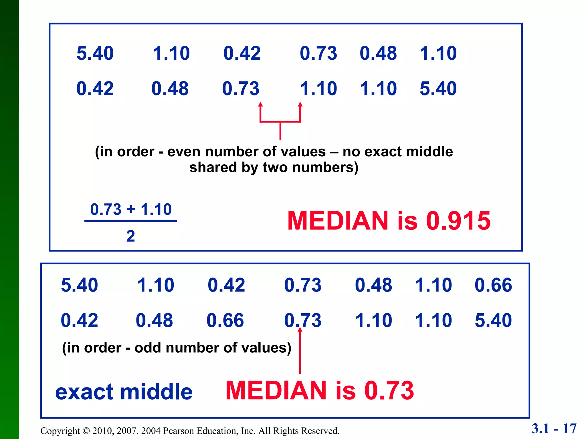 5.40  1.10  0.42 0.73  0.48  1.10  0.66  0.42   0.48  0.66 0.73  1.10  1.10  5.40 (in order - odd number of values) exact middle  MEDIAN   is 0.73  5.40  1.10  0.42 0.73  0.48  1.10 0.42   0.48  0.73 1.10  1.10  5.40 0.73 + 1.10 2 (in order - even number of values – no exact middle shared by two numbers) MEDIAN is 0.915 